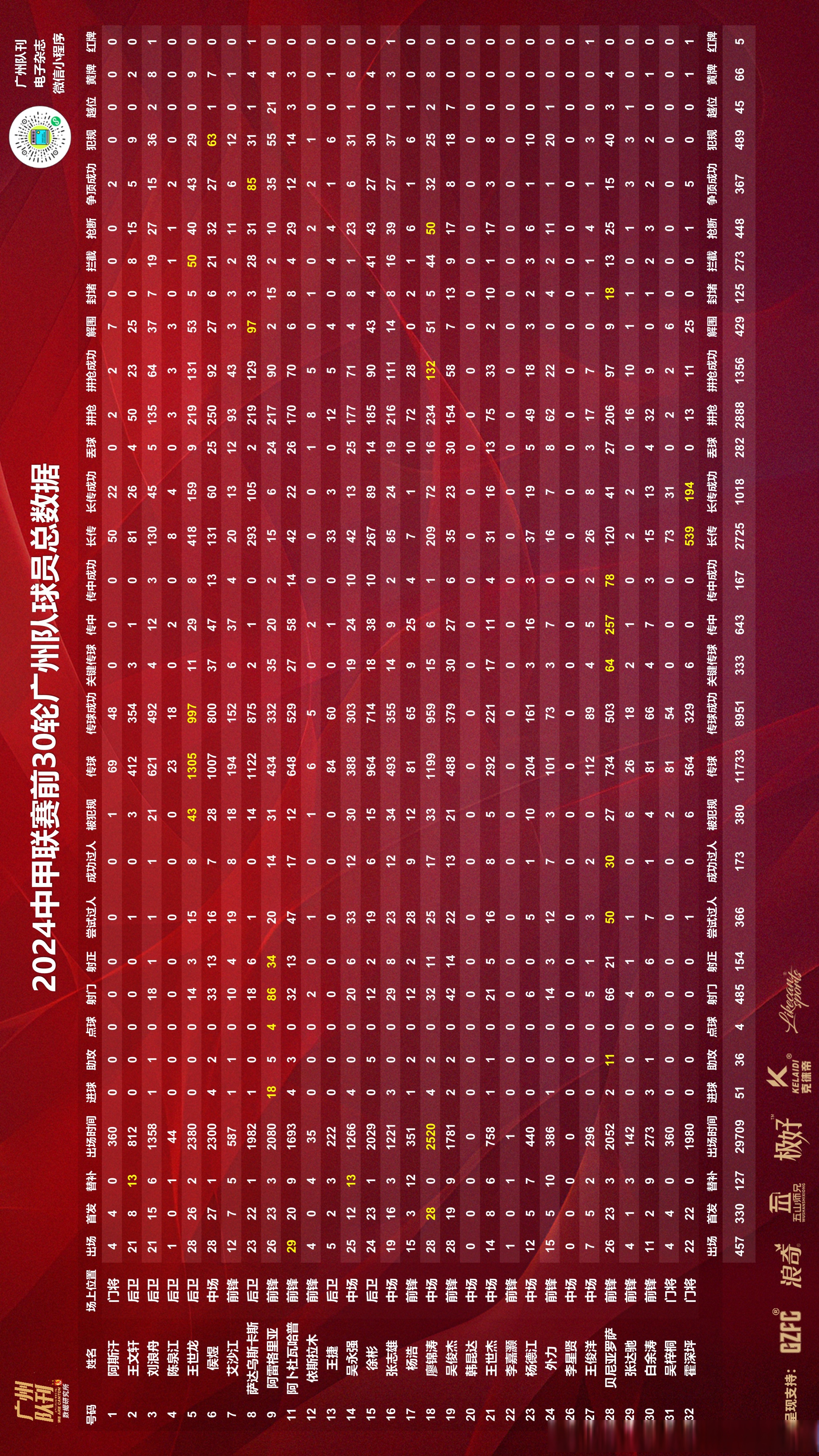 爱游戏官方网站 -包含国际比赛日广州队调整名单以备荷甲，豪取连胜环节打磨，质疑声仍在，赛程密集仍需轮换的词条