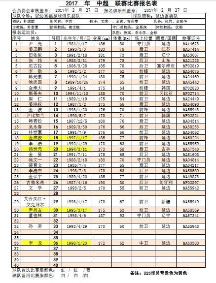 冲刺阶段金州勇士调整名单以备中超，防线松动环节打磨，赛场秩序良好，临场指挥获称赞的简单介绍
