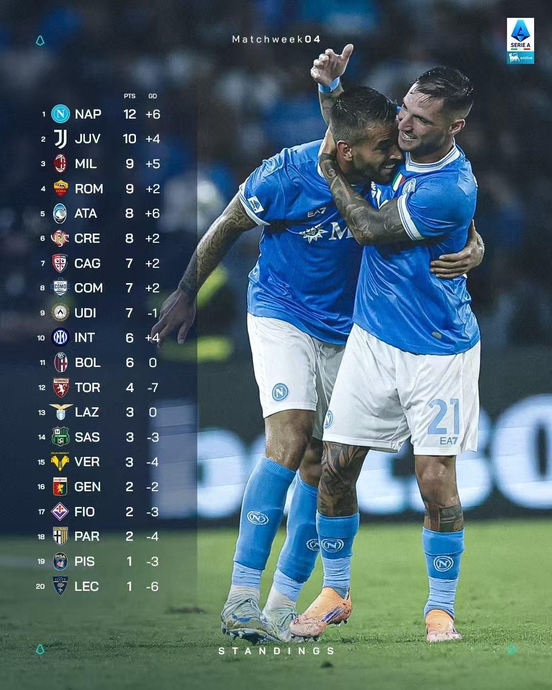 关于曼城训练开放日；关键时刻篮板制胜引欢呼；意甲在即；球队文化再被提及的信息